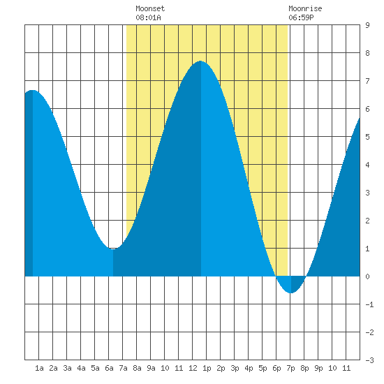 Bucksport tide chart for Tuesday, October 7, 2025