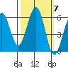 Bucksport tide chart for Tuesday, October 7, 2025