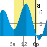 Bucksport tide chart for Wednesday, October 8, 2025