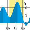 Bucksport tide chart for Thursday, October 9, 2025