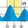 Bucksport tide chart for Saturday, November 15, 2025