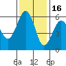 Bucksport tide chart for Sunday, November 16, 2025