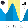 Bucksport tide chart for Wednesday, November 19, 2025