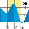Bucksport tide chart for Thursday, November 20, 2025