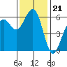 Bucksport tide chart for Friday, November 21, 2025