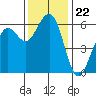 Bucksport tide chart for Saturday, November 22, 2025