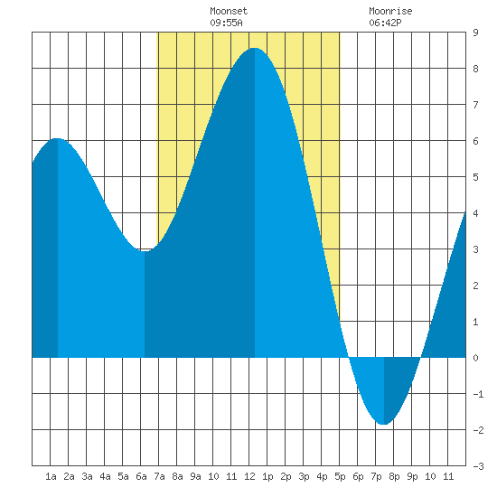 Bucksport tide chart for Friday, November 7, 2025