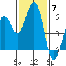 Bucksport tide chart for Friday, November 7, 2025