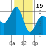 Bucksport tide chart for Monday, December 15, 2025