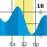 Bucksport tide chart for Tuesday, December 16, 2025