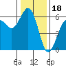 Bucksport tide chart for Thursday, December 18, 2025
