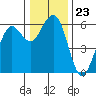 Bucksport tide chart for Tuesday, December 23, 2025