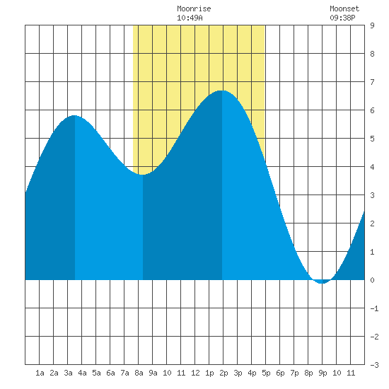 Bucksport tide chart for Wednesday, December 24, 2025