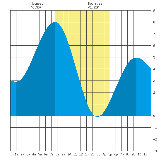 Bucksport tide chart for Tuesday, December 30, 2025