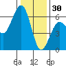 Bucksport tide chart for Tuesday, December 30, 2025
