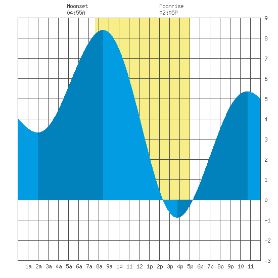 Bucksport tide chart for Wednesday, December 31, 2025