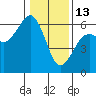Bucksport tide chart for Tuesday, January 13, 2026