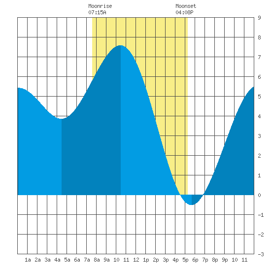 Bucksport tide chart for Saturday, January 17, 2026