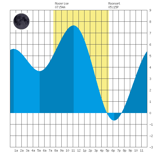 Bucksport tide chart for Sunday, January 18, 2026
