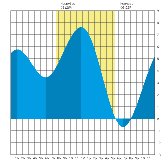 Bucksport tide chart for Monday, January 19, 2026