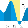 Bucksport tide chart for Thursday, January 1, 2026