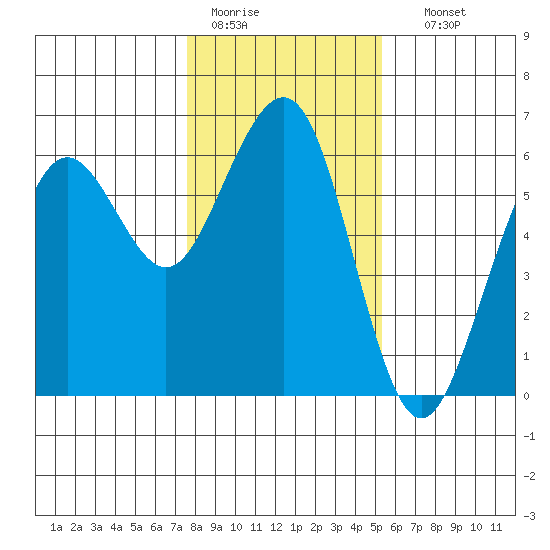 Bucksport tide chart for Tuesday, January 20, 2026