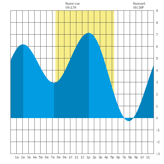Bucksport tide chart for Wednesday, January 21, 2026