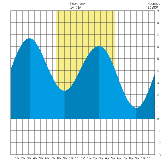 Bucksport tide chart for Friday, January 23, 2026