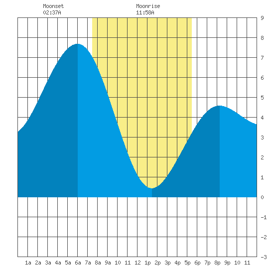 Bucksport tide chart for Tuesday, January 27, 2026