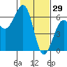 Bucksport tide chart for Thursday, January 29, 2026