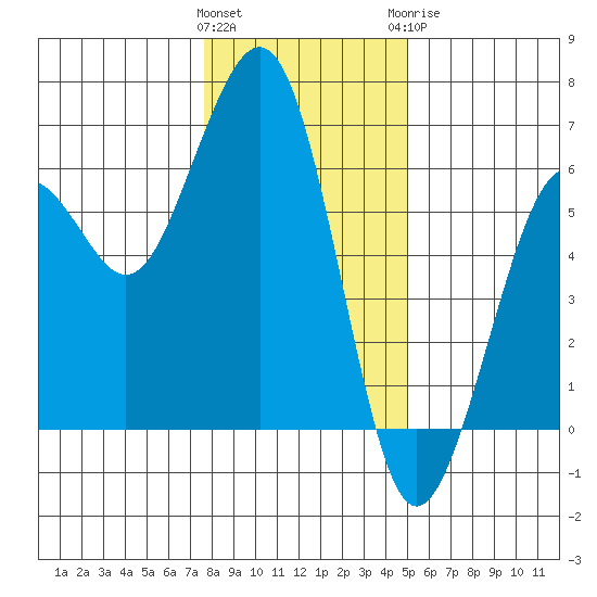 Bucksport tide chart for Friday, January 2, 2026