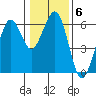 Bucksport tide chart for Tuesday, January 6, 2026
