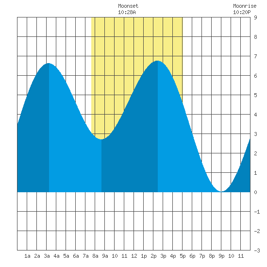 Bucksport tide chart for Wednesday, January 7, 2026