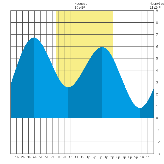 Bucksport tide chart for Thursday, January 8, 2026