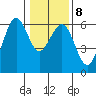 Bucksport tide chart for Thursday, January 8, 2026