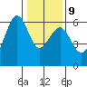 Bucksport tide chart for Friday, January 9, 2026