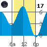 Bucksport tide chart for Tuesday, February 17, 2026