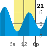 Bucksport tide chart for Saturday, February 21, 2026