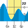 Bucksport tide chart for Sunday, February 22, 2026