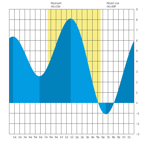 Bucksport tide chart for Monday, February 2, 2026