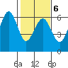 Bucksport tide chart for Friday, February 6, 2026
