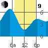 Bucksport tide chart for Monday, February 9, 2026
