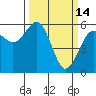 Bucksport tide chart for Saturday, March 14, 2026