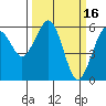 Bucksport tide chart for Monday, March 16, 2026