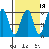 Bucksport tide chart for Thursday, March 19, 2026