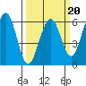 Bucksport tide chart for Friday, March 20, 2026