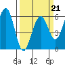 Bucksport tide chart for Saturday, March 21, 2026
