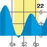 Bucksport tide chart for Sunday, March 22, 2026
