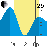 Bucksport tide chart for Wednesday, March 25, 2026