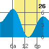 Bucksport tide chart for Thursday, March 26, 2026